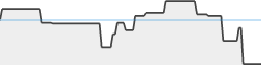 sparkline fotoduelo 2eme trimestre 2026 - Animaux