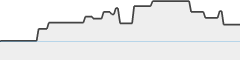 sparkline fotoduelo 2eme trimestre 2026 - Animaux