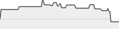 sparkline fotoduelo 2eme trimestre 2026 - Animaux