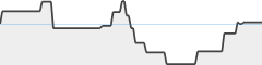 sparkline fotoduelo 2eme trimestre 2026 - Animaux