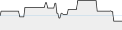 sparkline fotoduelo 2eme trimestre 2026 - Animaux