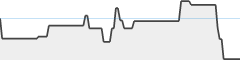 sparkline fotoduelo 2eme trimestre 2026 - Animaux