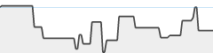 sparkline fotoduelo 2eme trimestre 2026 - Animaux