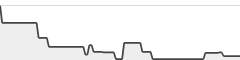 sparkline fotoduelo 2eme trimestre 2026 - Animaux