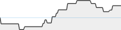sparkline fotoduelo 2eme trimestre 2026 - Animaux