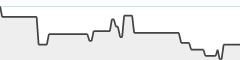 sparkline fotoduelo 2eme trimestre 2026 - Animaux