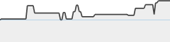 sparkline fotoduelo 2eme trimestre 2026 - Animaux