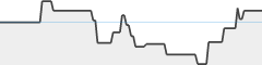 sparkline fotoduelo 2eme trimestre 2026 - Animaux
