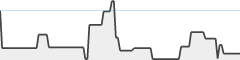 sparkline fotoduelo 2eme trimestre 2026 - Animaux