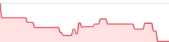 sparkline fotoduelo 2eme trimestre 2026 - Animaux