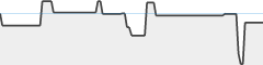 sparkline fotoduelo 2eme trimestre 2026 - Animaux