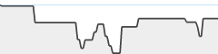 sparkline fotoduelo 2eme trimestre 2026 - Animaux