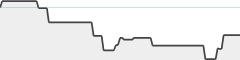 sparkline fotoduelo 2eme trimestre 2026 - Animaux