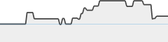 sparkline fotoduelo 2eme trimestre 2026 - Animaux