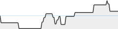 sparkline fotoduelo 2eme trimestre 2026 - Animaux