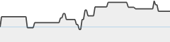sparkline fotoduelo 2eme trimestre 2026 - Animaux