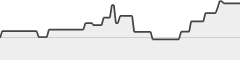 sparkline fotoduelo 2eme trimestre 2026 - Animaux