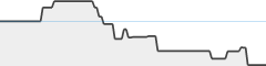 sparkline fotoduelo 2eme trimestre 2026 - Animaux