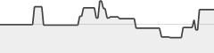 sparkline fotoduelo 2eme trimestre 2026 - Animaux