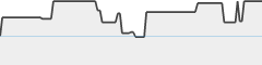 sparkline fotoduelo 2eme trimestre 2026 - Animaux