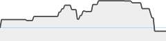 sparkline fotoduelo 2eme trimestre 2026 - Animaux