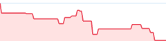 sparkline fotoduelo 2eme trimestre 2026 - Animaux