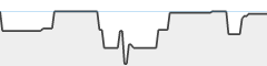 sparkline fotoduelo 2eme trimestre 2026 - Animaux