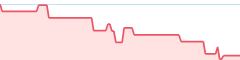 sparkline fotoduelo 2eme trimestre 2026 - Animaux