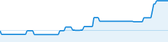 sparkline fotoduelo 2eme trimestre 2026 - Animaux