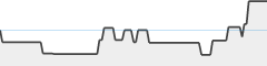 sparkline fotoduelo 2eme trimestre 2026 - Animaux