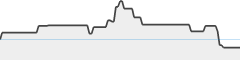 sparkline fotoduelo 2eme trimestre 2026 - Animaux