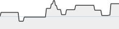 sparkline fotoduelo 2eme trimestre 2026 - Animaux