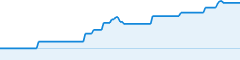 sparkline fotoduelo 2eme trimestre 2026 - Animaux