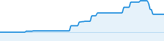 sparkline fotoduelo 2eme trimestre 2026 - Animaux