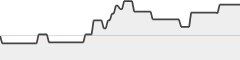 sparkline fotoduelo 2eme trimestre 2026 - Animaux