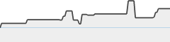 sparkline fotoduelo 2eme trimestre 2026 - Animaux