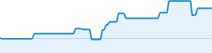 sparkline fotoduelo 2eme trimestre 2026 - Animaux