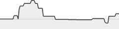 sparkline fotoduelo 2eme trimestre 2026 - Architecture