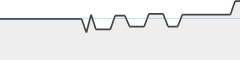 sparkline fotoduelo 2eme trimestre 2026 - Architecture