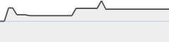 sparkline fotoduelo Juillet 2026 - Toutes catégories