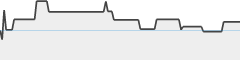 sparkline fotoduelo Juillet 2026 - Toutes catégories