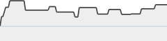 sparkline fotoduelo Juillet 2026 - Toutes catégories
