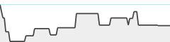 sparkline fotoduelo Juillet 2026 - Toutes catégories