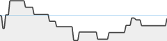 sparkline fotoduelo Juillet 2026 - Toutes catégories