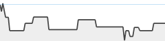 sparkline fotoduelo Juillet 2026 - Toutes catégories