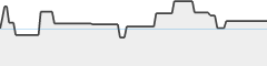 sparkline fotoduelo Juillet 2026 - Toutes catégories