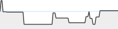 sparkline fotoduelo Juillet 2026 - Toutes catégories