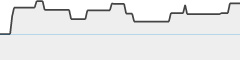 sparkline fotoduelo 2eme trimestre 2026 - Macro