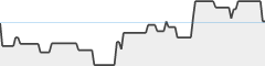 sparkline fotoduelo 2eme trimestre 2026 - Noir et Blanc