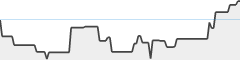 sparkline fotoduelo 2eme trimestre 2026 - Noir et Blanc